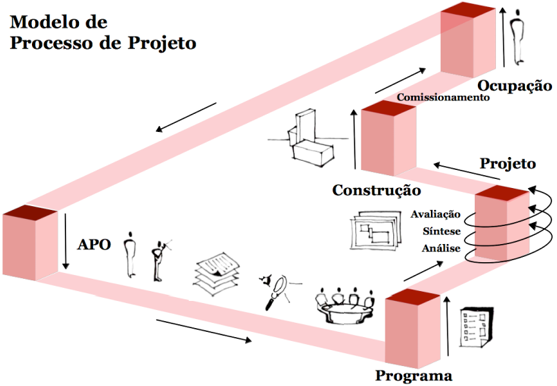 Arquitetura acústica: como aplicar material de isolamento acústico -  Sulmódulos Sistemas Construtivos