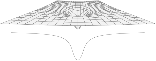 C:\Users\Phillipe Cunha\AppData\Local\Microsoft\Windows\INetCache\Content.Word\600px-Gravity_well_plot.svg.png