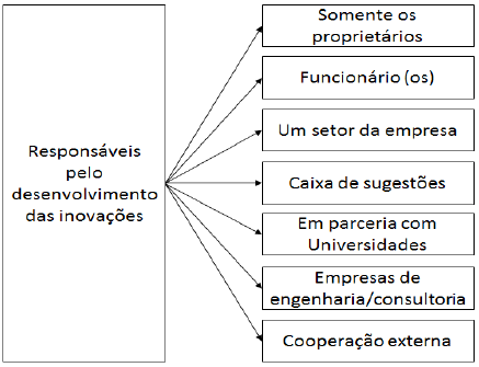 desenvolvimento