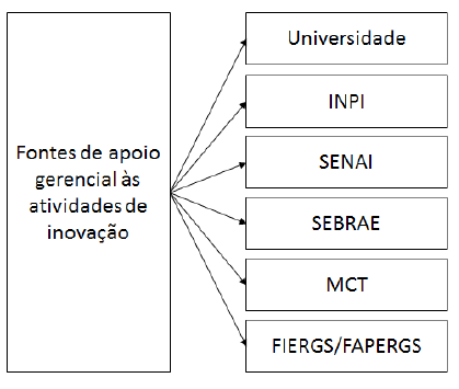 gerencial