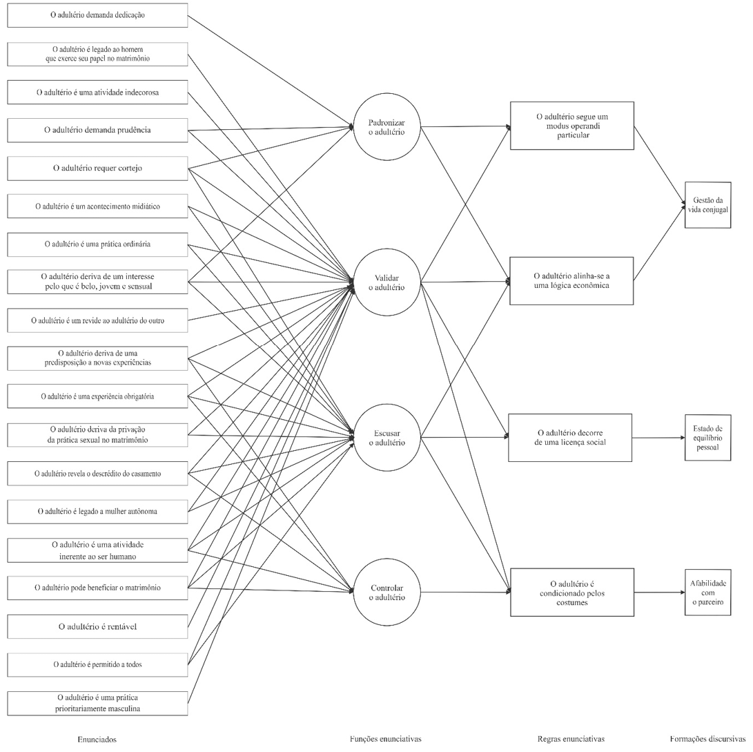 MAPA_RELACOES_REMARK