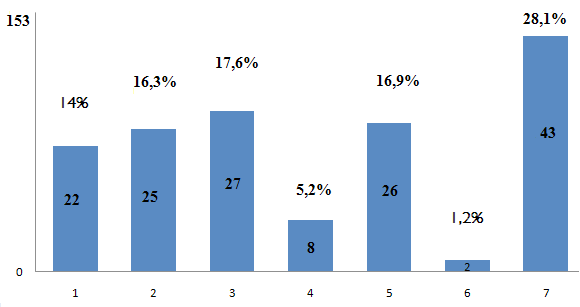 grafico_8_açoes_por_tema.png