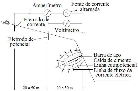 C:\Users\Projeto Arteris UFPR\Pictures\resist eletrica.png