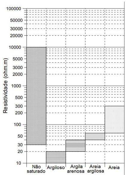 C:\Users\Projeto Arteris UFPR\Desktop\resistividade.jpg