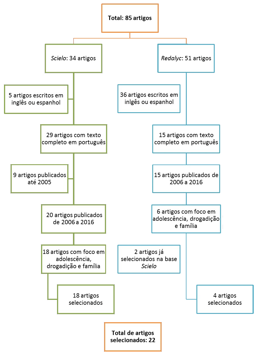 C:\Users\wanduir.sausen\Google Drive\0-Arquivos IMED\00-Editoração\4-Revistas\RPSIC\2017\2017-1\Rev\1616-Grafico.png