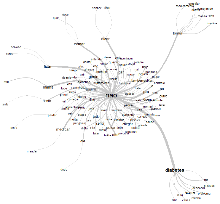 C:\Users\Fabryciane\Downloads\graph_simi_1 (2).png